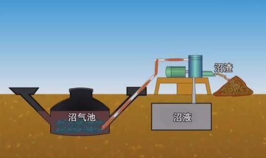 沼气发展前景如何_沼气有哪些用途