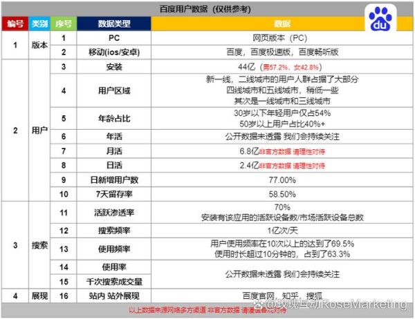 2024网站SEO怎么做_未来SEO趋势有哪些