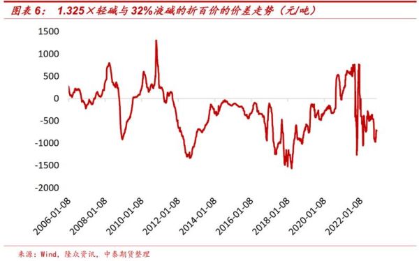 烧碱价格走势分析_烧碱行业未来前景如何