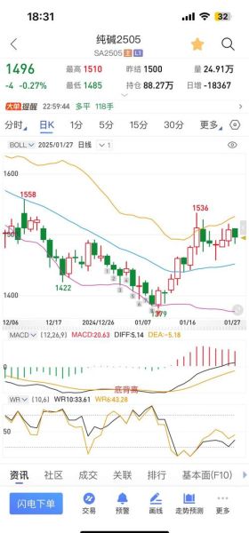 烧碱价格走势分析_烧碱行业未来前景如何
