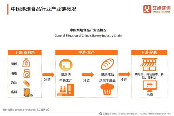 烘焙店如何引流_2024烘焙行业现状分析