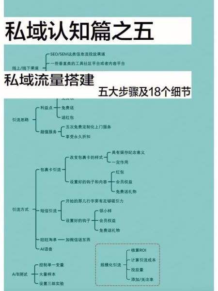 什么是私域流量_如何打造私域流量池