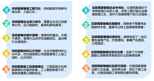 互联网家装发展趋势_如何挑选靠谱平台