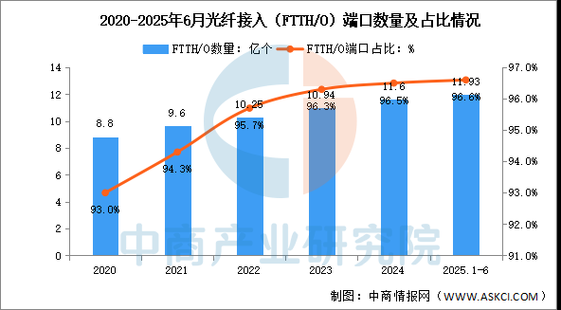 光纤发展前景_光纤未来趋势