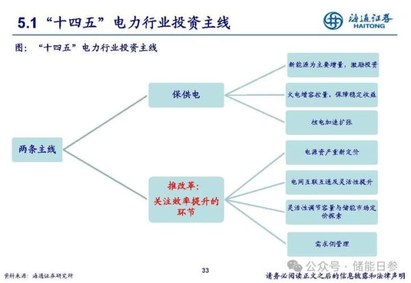2014电力行业分析_电力市场改革影响