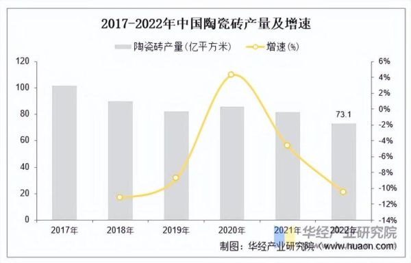 陶瓷生产成本怎么算_陶瓷行业成本构成有哪些