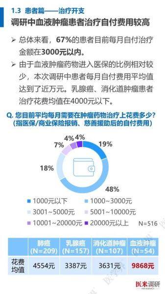 肿瘤科就业前景怎么样_肿瘤科未来发展方向