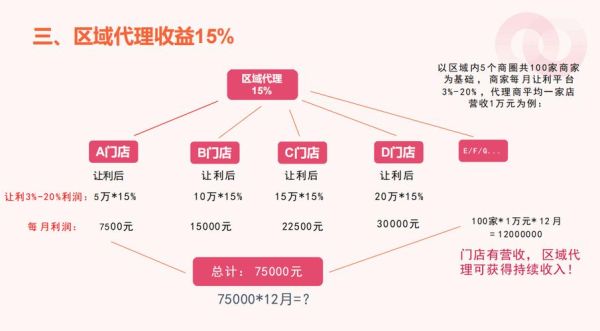 社会服务机构如何盈利_社会服务行业有哪些商业模式