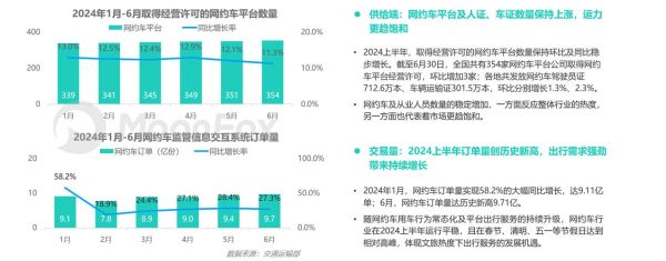 车联网行业前景如何_车联网市场规模有多大