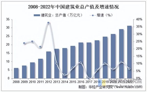 互联网建筑设计宏观环境_如何影响行业未来