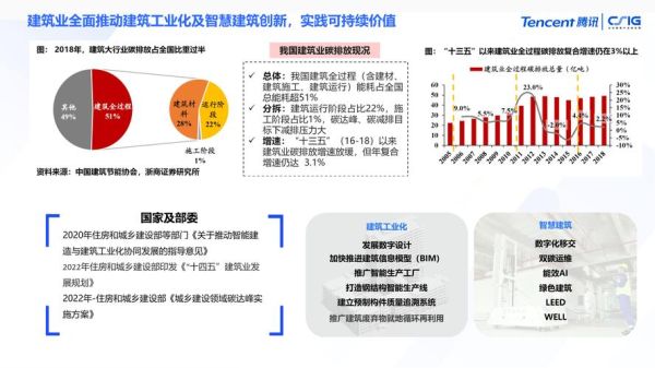 互联网建筑设计宏观环境_如何影响行业未来