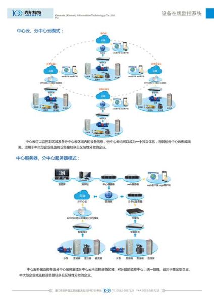西部互联网监控中心是什么_如何申请接入