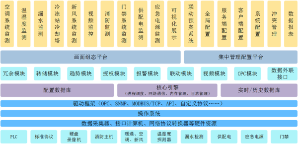西部互联网监控中心是什么_如何申请接入