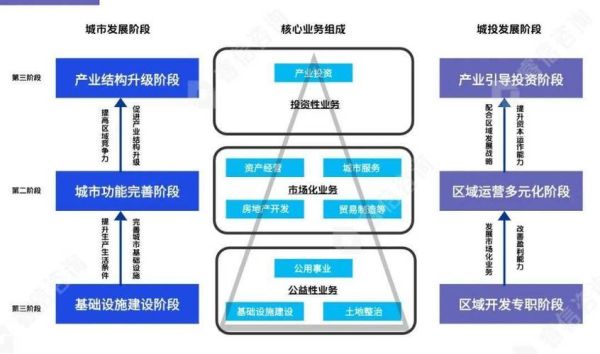 城投公司未来前景怎么样_城投公司转型方向有哪些