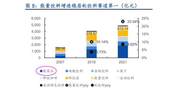 2014饮料行业趋势_饮料品牌如何突围