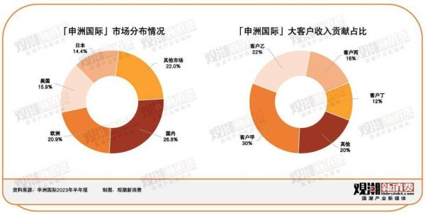 代工企业如何接单_代工行业未来发展趋势