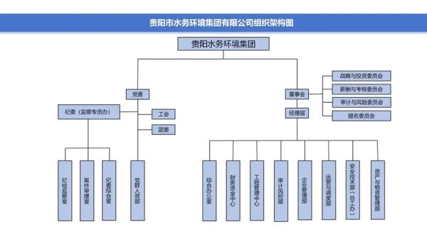 环保水务有限公司怎么样_环保水务有限公司是做什么的