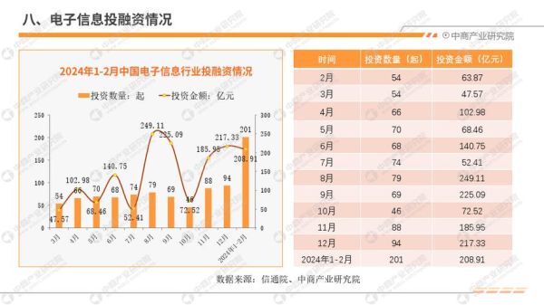 信息技术行业现状分析_2024年IT就业前景如何