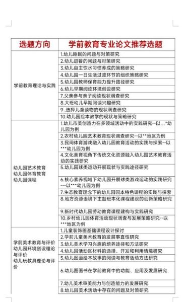 幼儿园怎么选_学前教育学什么