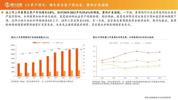 证券行业前景怎么样_证券行业未来发展趋势
