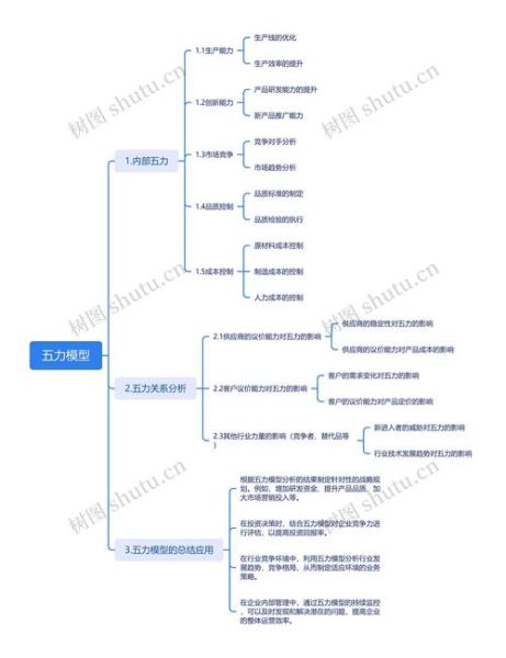 互联网快餐五力模型是什么_如何应用