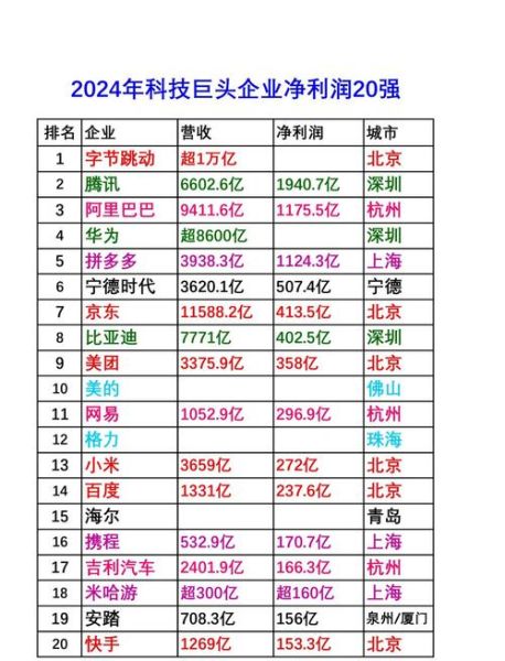 互联网产业计划行业排行_2024年哪个赛道最赚钱