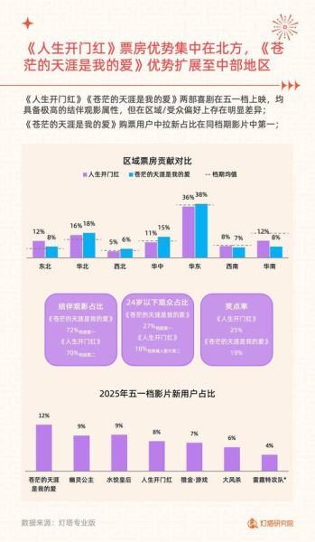 影视行业发展前景如何_影视行业未来五年趋势
