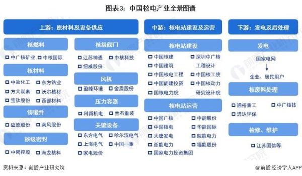 核电行业发展前景如何_核电产业链投资机会