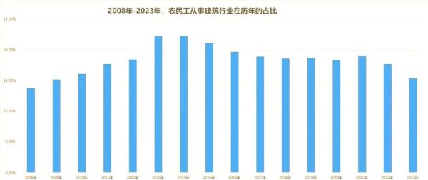建筑专业就业前景怎么样_建筑行业未来发展趋势