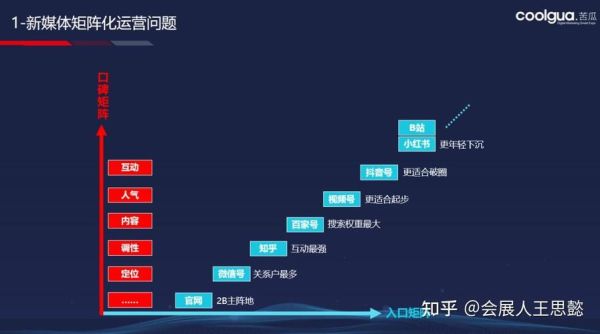 展会如何吸引观众_展会营销有哪些有效方法