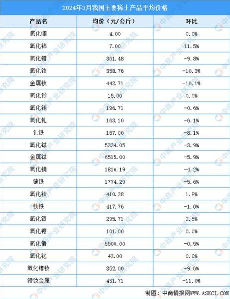 稀土价格未来走势_2024年稀土会涨价吗