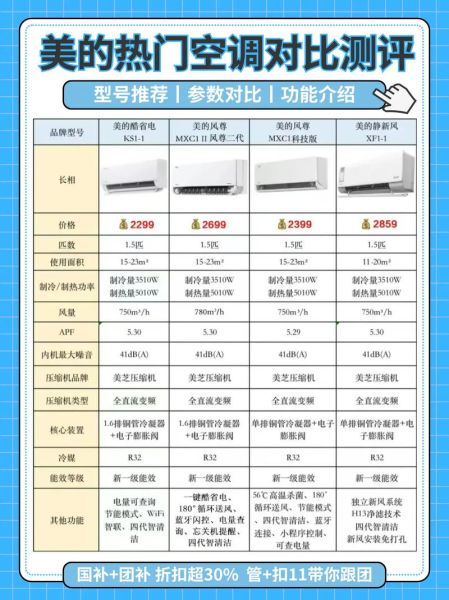 美的空调哪个型号省电_美的空调怎么选最划算