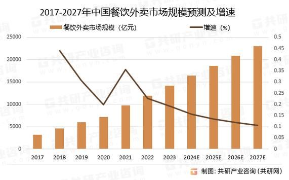 2017快餐行业现状_未来趋势如何