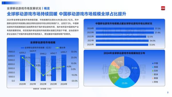 网络游戏行业竞争分析_如何提升市场份额