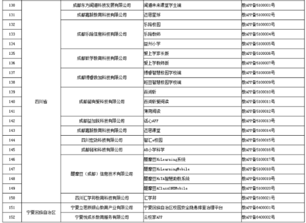 互联网教育研发投入多少_如何评估效果