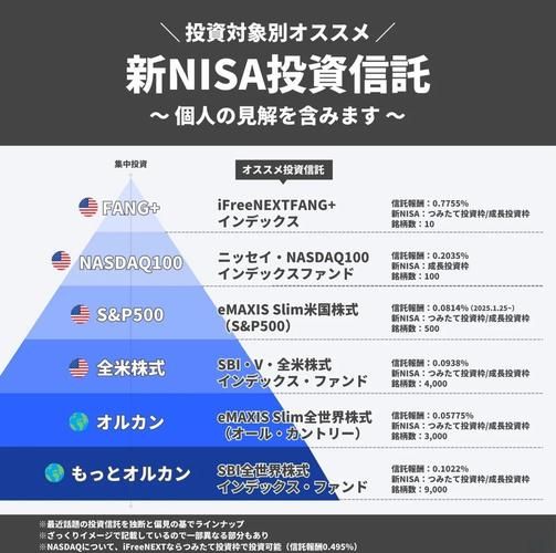 国外互联网信托是什么_如何设立海外信托
