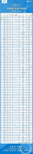 2022互联网市值排名_哪些公司最值钱