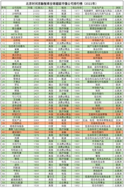 2022互联网市值排名_哪些公司最值钱