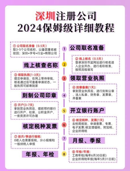 深圳互联网企业如何申请补贴_深圳互联网创业扶持政策有哪些