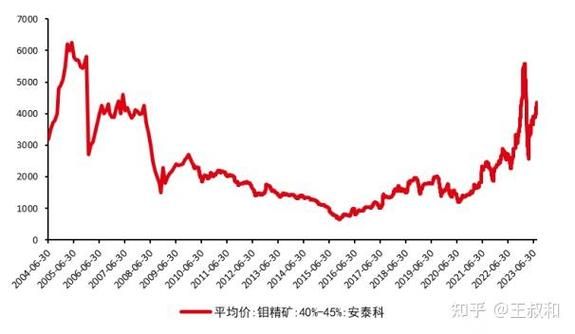 钼业未来五年投资机会_钼价还会上涨吗