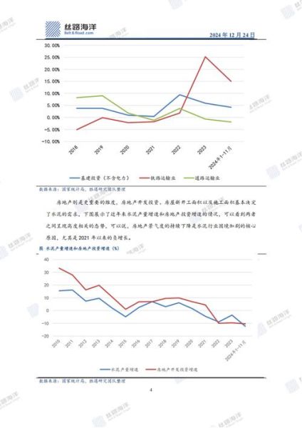 水泥行业产能过剩怎么办_2013年水泥价格走势