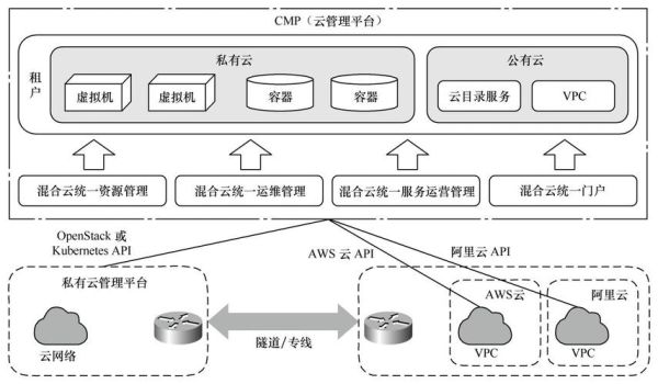 云桌面未来发展趋势_云桌面值得投资吗