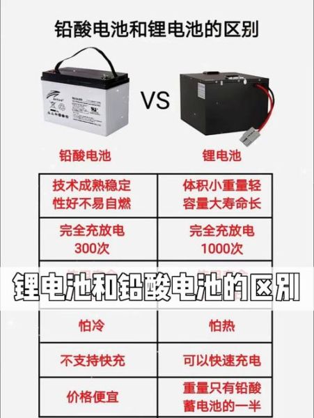 蓄电池能用多久_铅酸和锂电池哪个更耐用