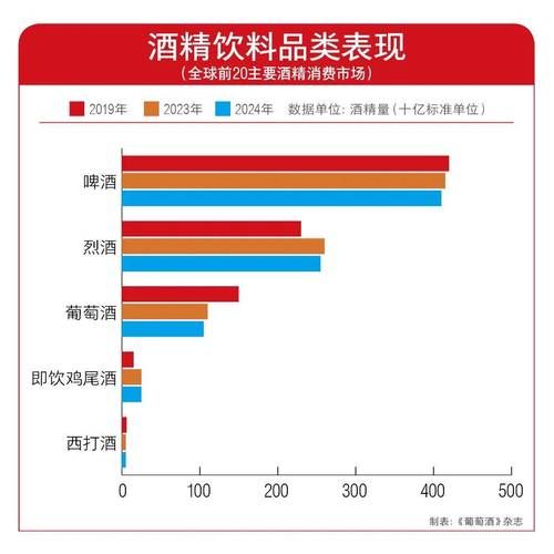 鸡尾酒品牌如何突围_鸡尾酒行业未来趋势