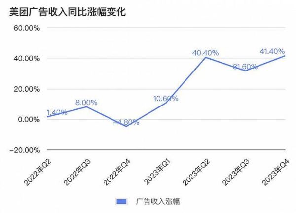 互联网广告市场现状_2024年投放策略怎么选