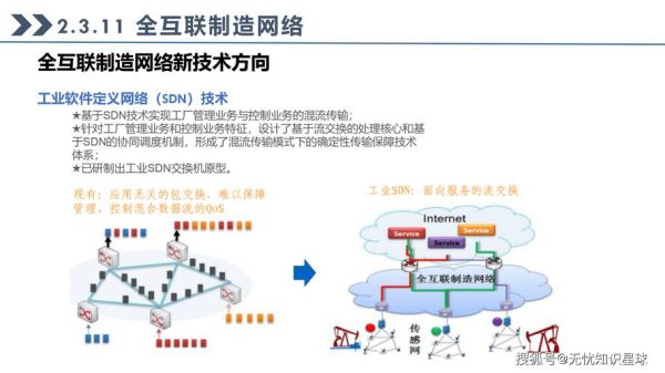 互联网工业未来挑战_如何应对