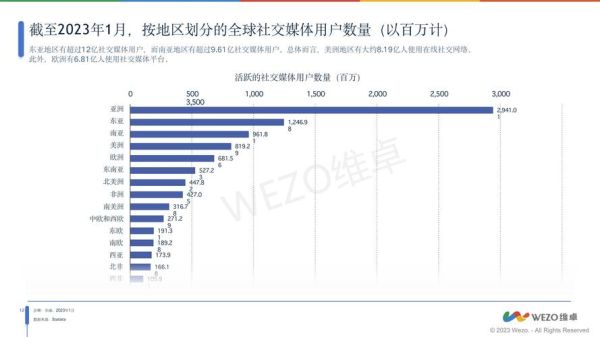 全球互联网行业收入_2024年还能增长吗