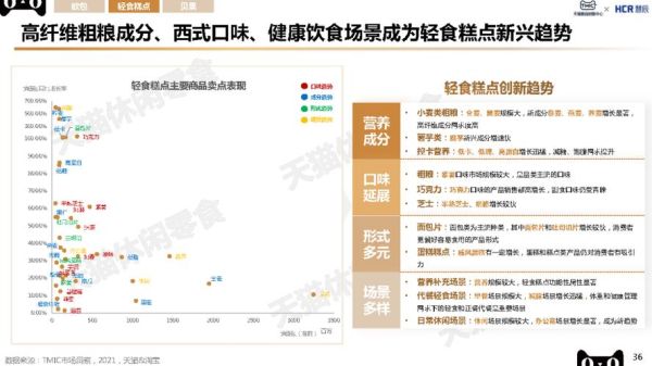 糕点行业前景怎么样_2024年还能开烘焙店吗