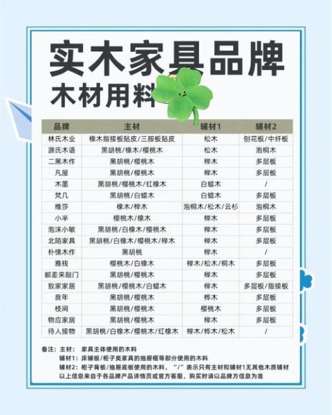 实木家具怎么选_实木家具品牌推荐