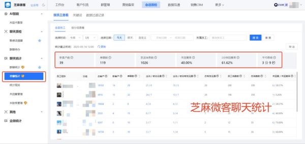 客服行业数据分析报告_如何提高客户满意度